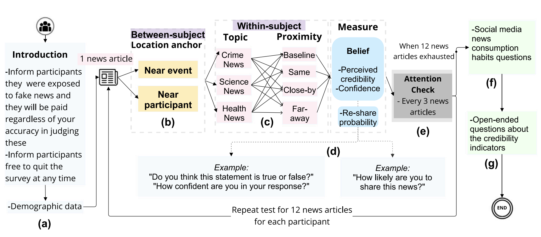 Teaser of study on location cues and news credibility