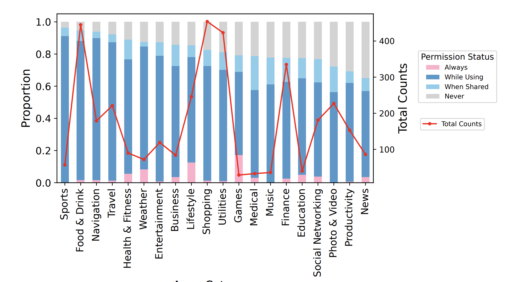 Teaser of location privacy settings on smartphones study