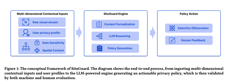 Teaser: LLMs for generating fine-grained visual privacy policies in homes